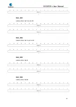 Preview for 227 page of GigaDevice Semiconductor GD32F20 Series User Manual