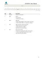 Preview for 229 page of GigaDevice Semiconductor GD32F20 Series User Manual