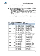 Preview for 232 page of GigaDevice Semiconductor GD32F20 Series User Manual