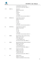 Preview for 242 page of GigaDevice Semiconductor GD32F20 Series User Manual