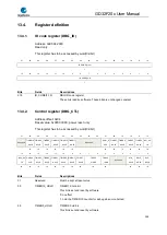 Preview for 249 page of GigaDevice Semiconductor GD32F20 Series User Manual