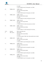 Preview for 250 page of GigaDevice Semiconductor GD32F20 Series User Manual