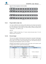 Preview for 264 page of GigaDevice Semiconductor GD32F20 Series User Manual