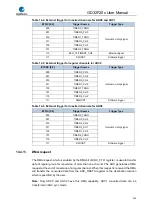 Preview for 265 page of GigaDevice Semiconductor GD32F20 Series User Manual