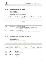 Preview for 288 page of GigaDevice Semiconductor GD32F20 Series User Manual