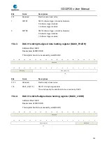 Preview for 299 page of GigaDevice Semiconductor GD32F20 Series User Manual