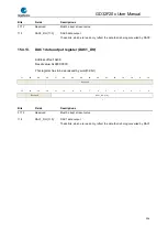 Preview for 304 page of GigaDevice Semiconductor GD32F20 Series User Manual