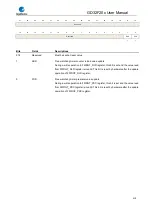 Preview for 310 page of GigaDevice Semiconductor GD32F20 Series User Manual