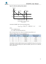 Preview for 313 page of GigaDevice Semiconductor GD32F20 Series User Manual