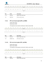 Preview for 324 page of GigaDevice Semiconductor GD32F20 Series User Manual