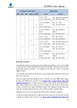 Preview for 344 page of GigaDevice Semiconductor GD32F20 Series User Manual