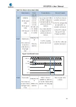 Preview for 350 page of GigaDevice Semiconductor GD32F20 Series User Manual