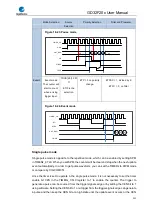 Preview for 351 page of GigaDevice Semiconductor GD32F20 Series User Manual