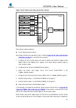 Preview for 353 page of GigaDevice Semiconductor GD32F20 Series User Manual