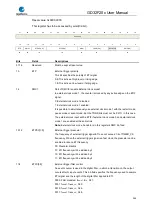 Preview for 363 page of GigaDevice Semiconductor GD32F20 Series User Manual