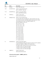 Preview for 372 page of GigaDevice Semiconductor GD32F20 Series User Manual