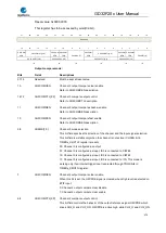 Preview for 373 page of GigaDevice Semiconductor GD32F20 Series User Manual