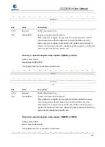 Preview for 380 page of GigaDevice Semiconductor GD32F20 Series User Manual