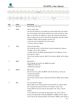 Preview for 382 page of GigaDevice Semiconductor GD32F20 Series User Manual