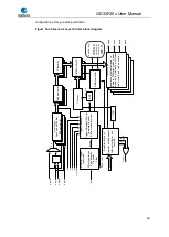 Preview for 387 page of GigaDevice Semiconductor GD32F20 Series User Manual