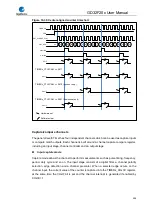 Preview for 394 page of GigaDevice Semiconductor GD32F20 Series User Manual