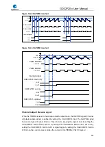 Preview for 398 page of GigaDevice Semiconductor GD32F20 Series User Manual