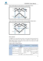 Preview for 400 page of GigaDevice Semiconductor GD32F20 Series User Manual