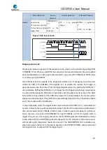 Preview for 402 page of GigaDevice Semiconductor GD32F20 Series User Manual