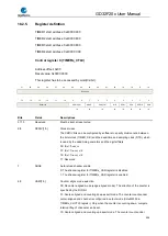 Preview for 404 page of GigaDevice Semiconductor GD32F20 Series User Manual