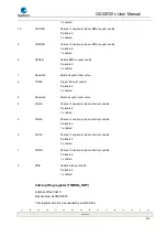 Preview for 410 page of GigaDevice Semiconductor GD32F20 Series User Manual