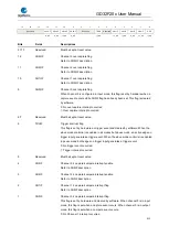 Preview for 411 page of GigaDevice Semiconductor GD32F20 Series User Manual