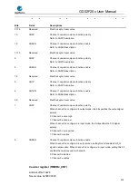 Preview for 420 page of GigaDevice Semiconductor GD32F20 Series User Manual