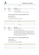 Preview for 422 page of GigaDevice Semiconductor GD32F20 Series User Manual