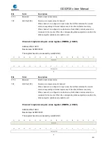 Preview for 423 page of GigaDevice Semiconductor GD32F20 Series User Manual