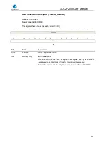 Preview for 425 page of GigaDevice Semiconductor GD32F20 Series User Manual