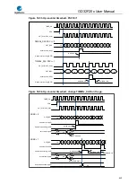 Preview for 430 page of GigaDevice Semiconductor GD32F20 Series User Manual