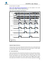 Preview for 433 page of GigaDevice Semiconductor GD32F20 Series User Manual