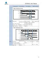 Preview for 439 page of GigaDevice Semiconductor GD32F20 Series User Manual