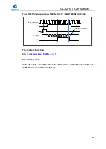 Preview for 441 page of GigaDevice Semiconductor GD32F20 Series User Manual