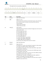 Preview for 444 page of GigaDevice Semiconductor GD32F20 Series User Manual