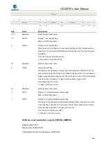 Preview for 446 page of GigaDevice Semiconductor GD32F20 Series User Manual