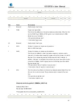 Preview for 447 page of GigaDevice Semiconductor GD32F20 Series User Manual