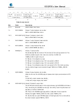 Preview for 448 page of GigaDevice Semiconductor GD32F20 Series User Manual