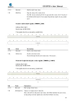 Preview for 453 page of GigaDevice Semiconductor GD32F20 Series User Manual