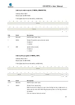 Preview for 470 page of GigaDevice Semiconductor GD32F20 Series User Manual