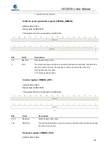 Preview for 486 page of GigaDevice Semiconductor GD32F20 Series User Manual