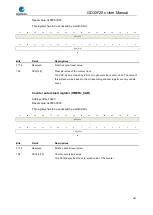 Preview for 487 page of GigaDevice Semiconductor GD32F20 Series User Manual