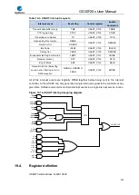 Preview for 503 page of GigaDevice Semiconductor GD32F20 Series User Manual