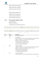 Preview for 504 page of GigaDevice Semiconductor GD32F20 Series User Manual