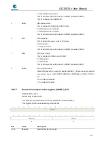 Preview for 512 page of GigaDevice Semiconductor GD32F20 Series User Manual